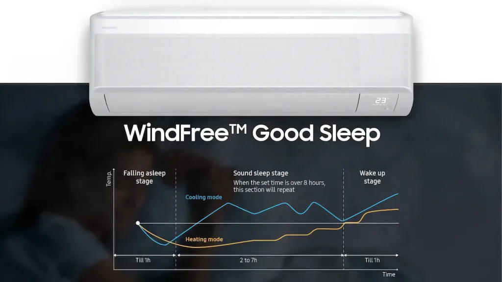 Samsung’s 2025 BESPOKE AI WindFree ACs Launched in India