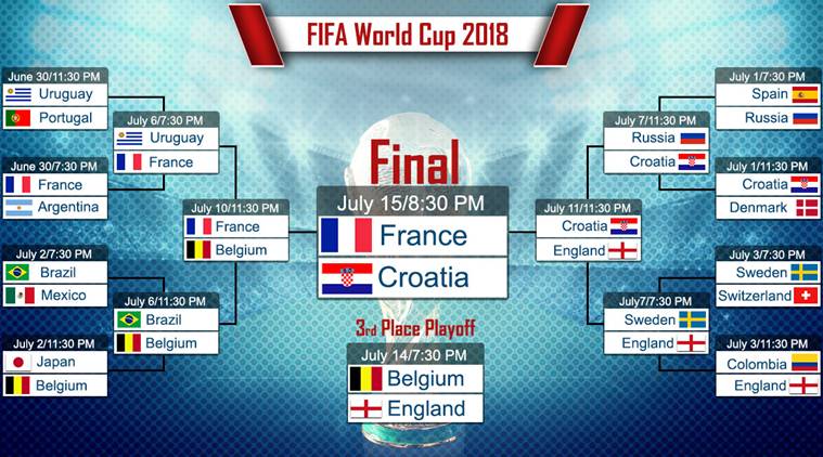 france vs croatia Who will win the FIFA World Cup 2018?