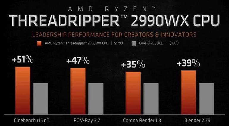 AMD reveils 2nd gen Threadripper with up to 32 cores