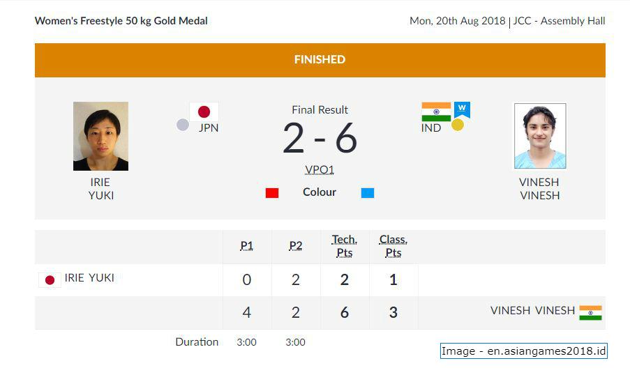 e2fd2717824377b81a989e8b543523ac Vinesh Phogat becomes the first Indian woman wrestler to win gold