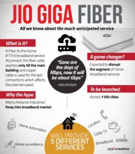 jiogigafiber 2 1 897x1024 How to Register For Jio GigaFiber & Everything You Need to Know About Jio Broadband