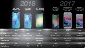 3 new iPhones to launch on September 12: Specs, features, design and everything you need to know.