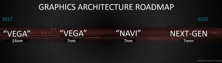 AMD plans to launch their 7nm Vega GPU by the end of 2018