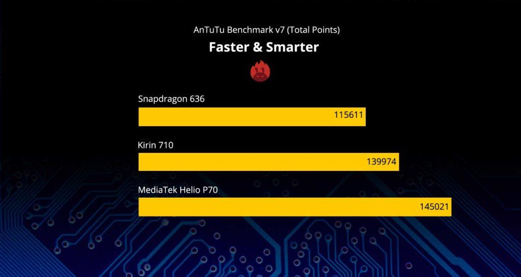 Realme U1 with 25MP AI camera launched at Rs.11,999