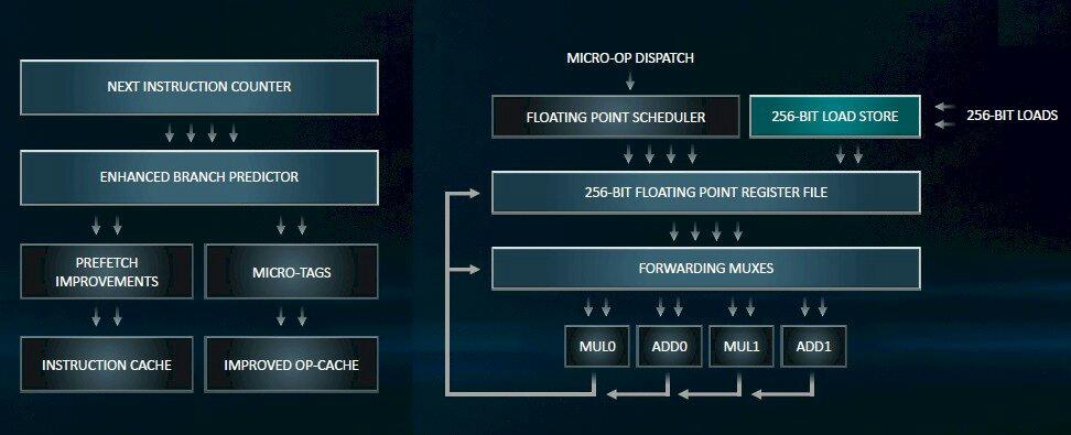 AMD's new EPYC Rome processors is set to bring revolution in industry