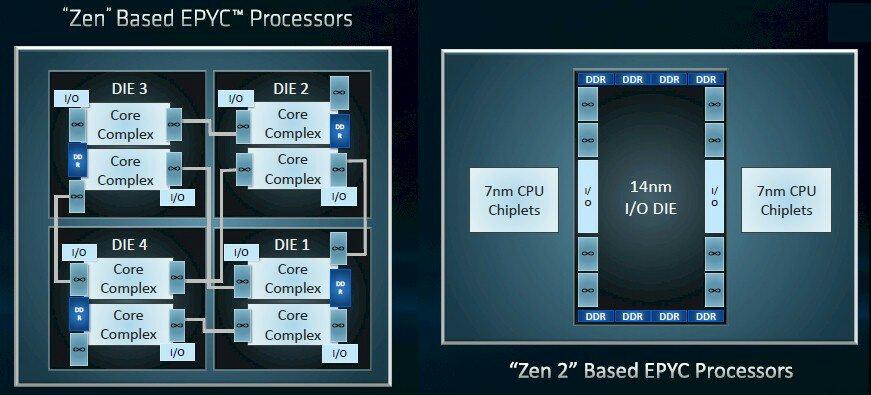 AMD's new EPYC Rome processors is set to bring revolution in industry