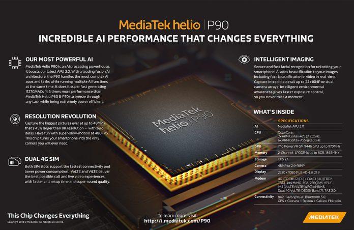 MediaTek announces new 12nm Helio P90 chipset