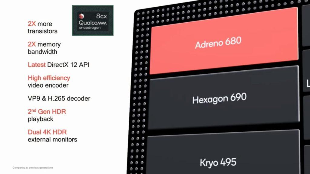 Why the Snapdragon 8cx chip is so special?