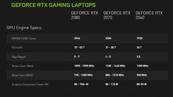 NVIDIA GeForce RTX 20-series Max Q GPUs coming to laptops