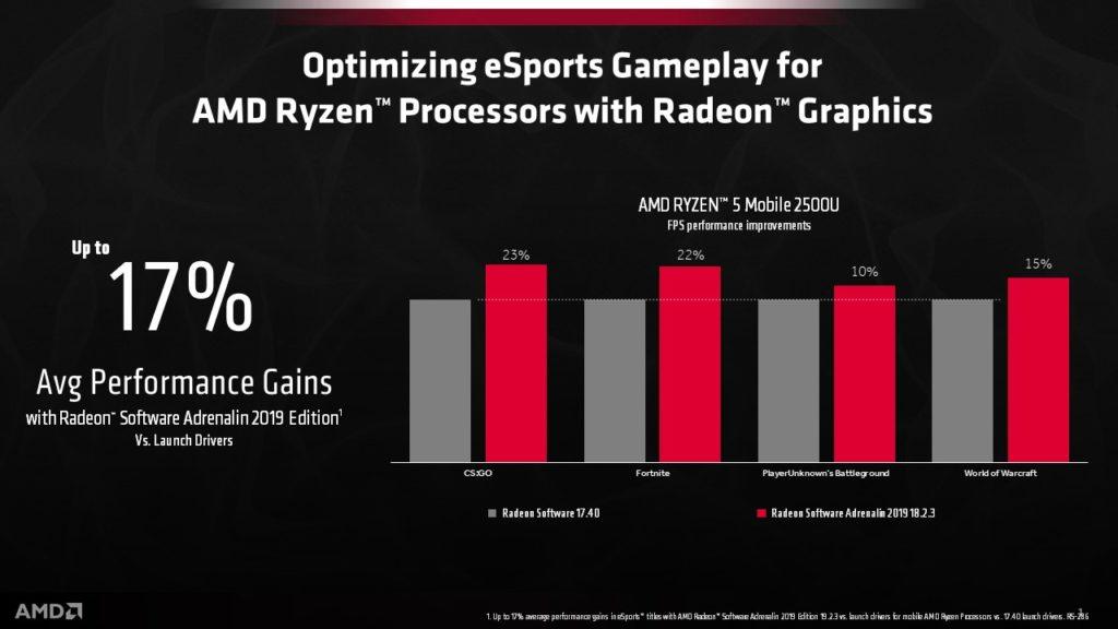AMD Radeon™ Software Adrenalin 2019 Edition now optimized for AMD Ryzen™ with Radeon™ Vega Graphics Processor 