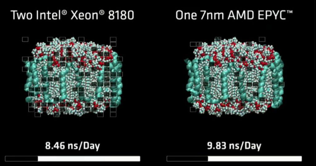 AMD's new 7nm EPYC Rome CPUs to consume more of Intel's Server shares