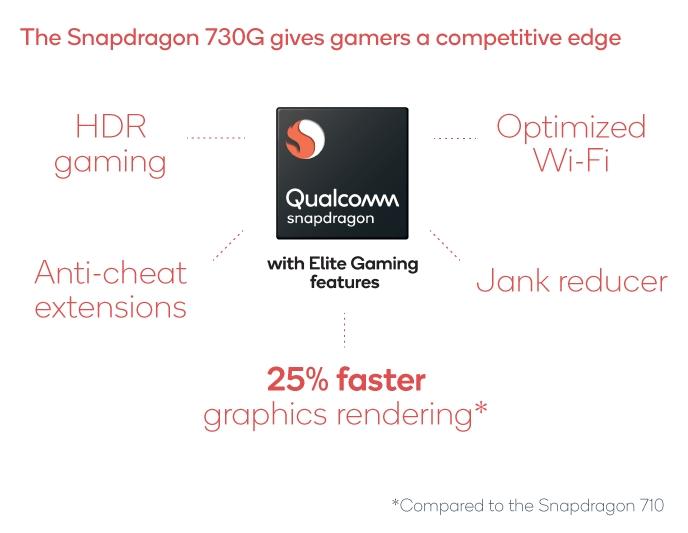 Qualcomm announces the new Snapdragon 665, Snapdragon 730, & Snapdragon 730G : See benchmarks & Improvements