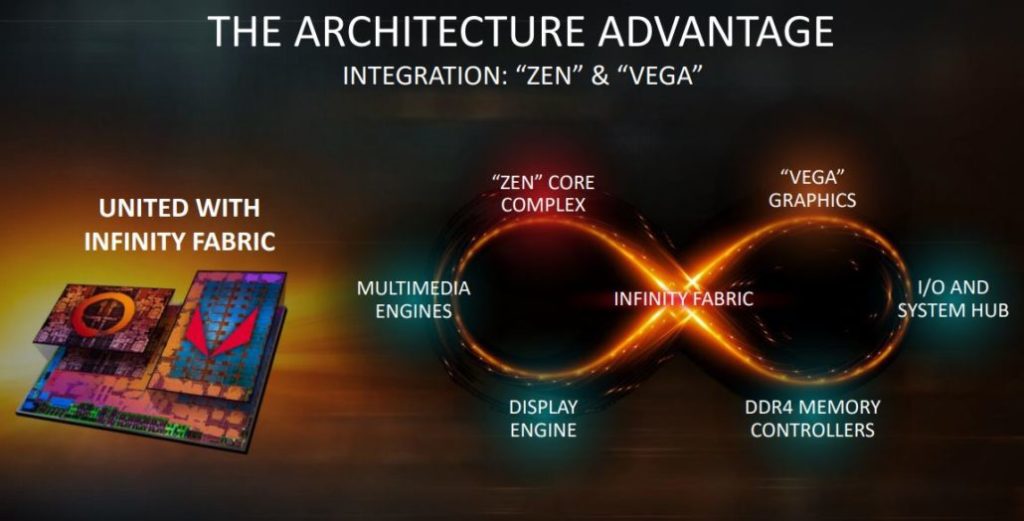 AMD Ryzen 5 3400G & Ryzen 3 3200G APUs specs leaked