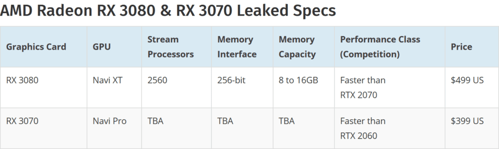 Upcoming AMD Radeon Navi GPU Specs Leaked