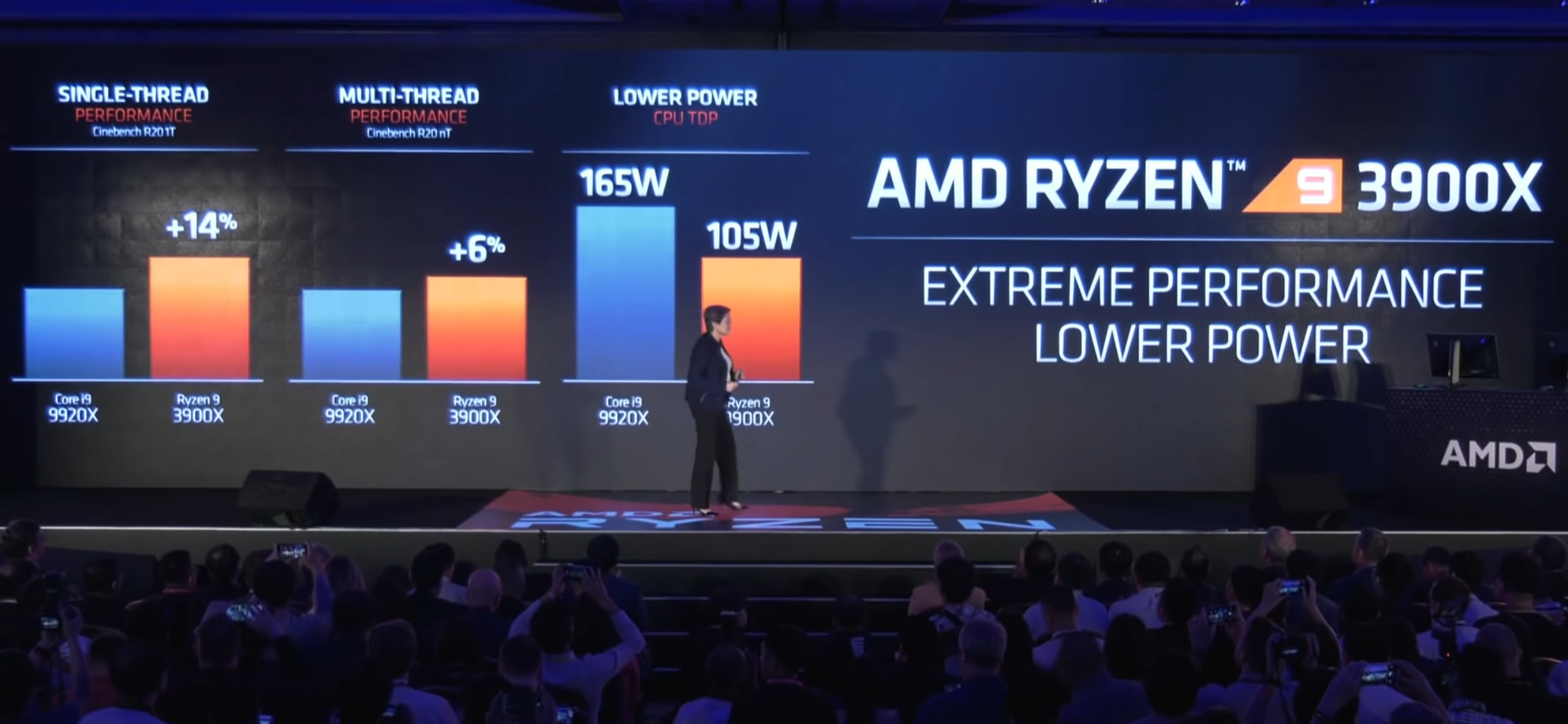 AMD unveils 7nm 3rd gen Ryzen CPUs, 12 cores & 24 threads at just $499
