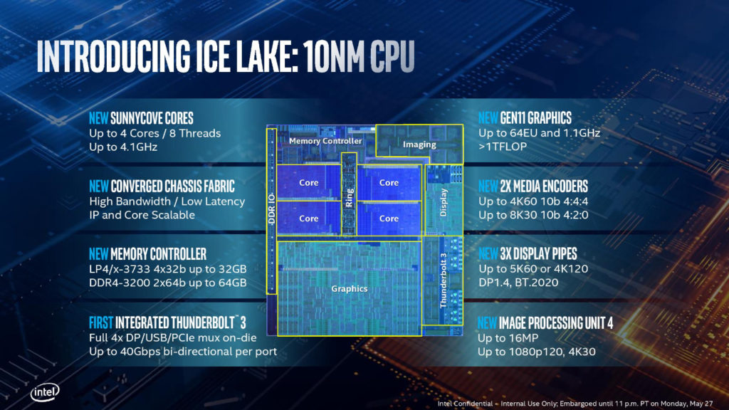 Intel finally launches 10nm based 10th-Gen Core Processors codenamed Ice Lake CPUs