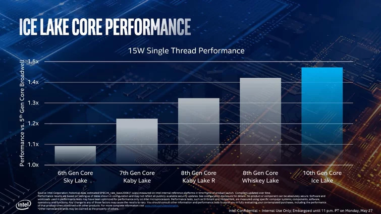 Intel finally launches 10nm based 10th-Gen Core Processors codenamed Ice Lake CPUs