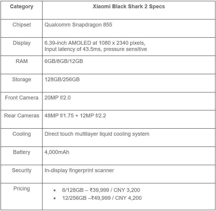 image 1 Xiaomi Black Shark 2 : The new Gaming Beast is now available at a very reasonable price.