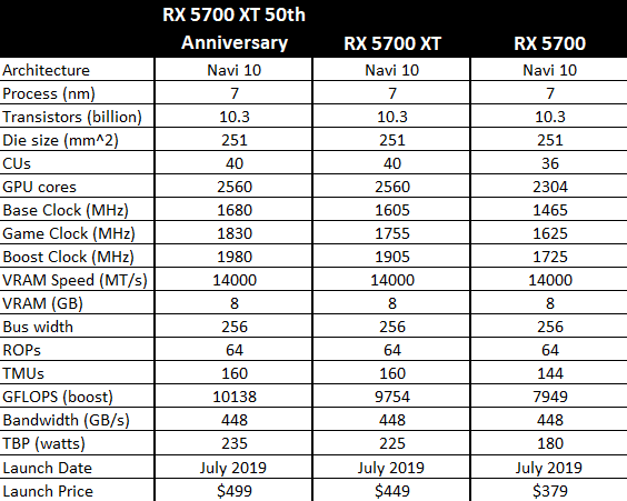 AMD Radeon RX 5700 and RX 5700 XT prices leaked
