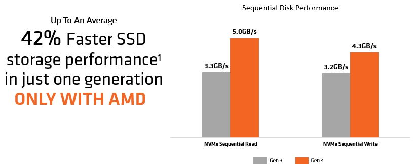 All you need to know about AMD's X570 motherboards