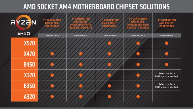 New Amd Ryzen 3 30g Ryzen 5 3400g Apus Launched Technosports