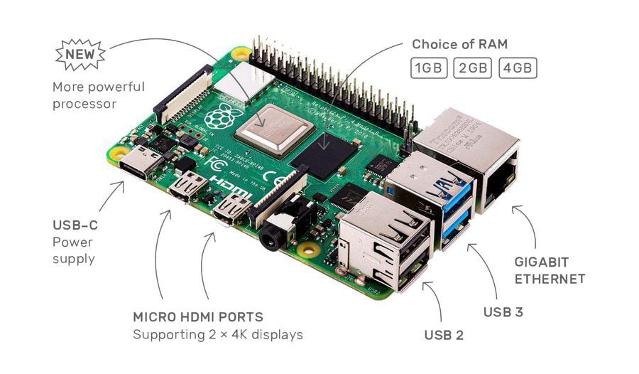 Raspberry Pi 4 launched with support for dual 4K 60Hz displays & up to 4GB RAM
