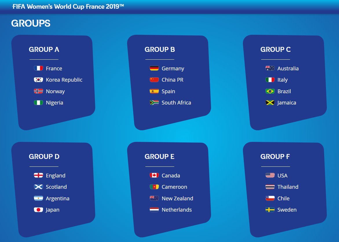 FIFA Women's World Cup France 2019 groups