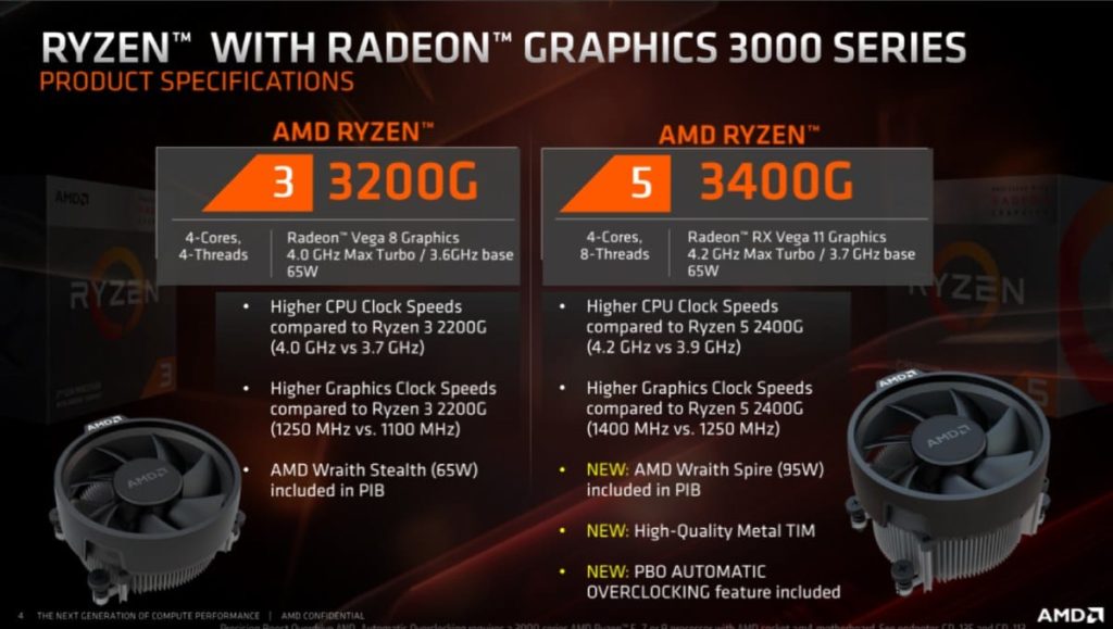 New AMD Ryzen 3 3200G & Ryzen 5 3400G APUs launched