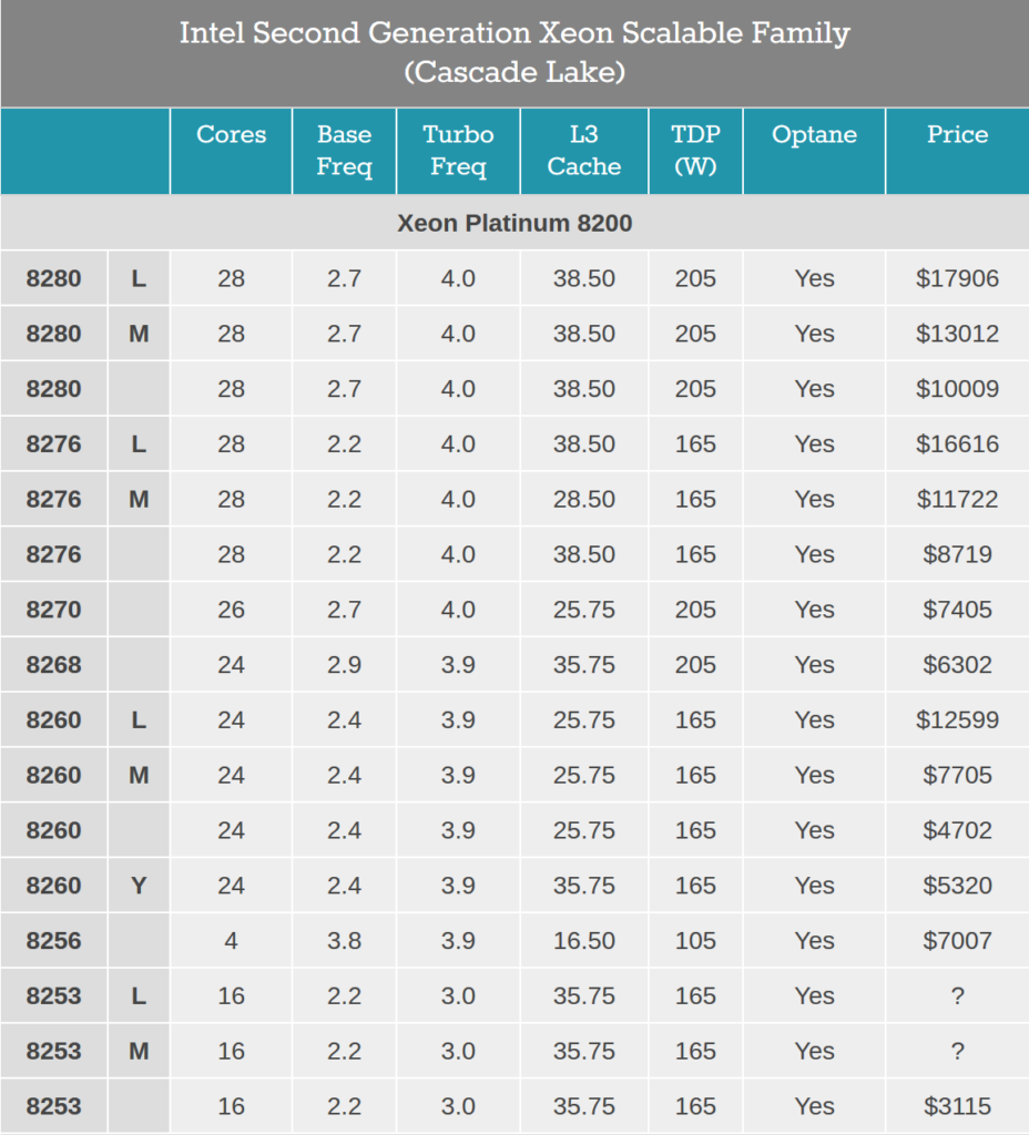 AMD EPYC “Rome” 7nm CPU prices leaked, 64C/128T CPU to cost $8K