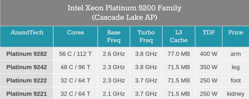 AMD EPYC “Rome” 7nm CPU prices leaked, 64C/128T CPU to cost $8K