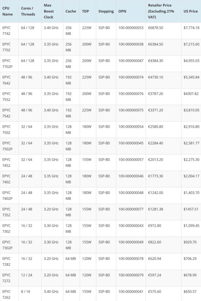 AMD EPYC “Rome” 7nm CPU prices leaked, 64C/128T CPU to cost $8K