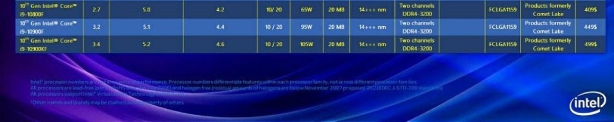 10th Gen Intel CPUs based on 14+++nm specs leaked, no signs of 10nm CPUs