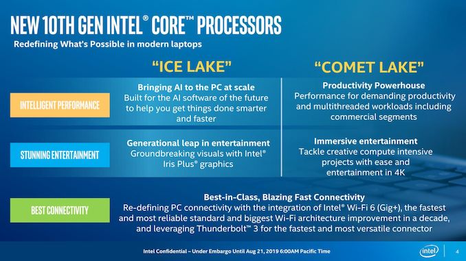 Intel officially announces 10th Gen Comet Lake Processors based on 14nm