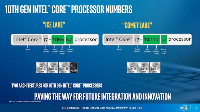 Intel officially announces 10th Gen Comet Lake Processors based on 14nm