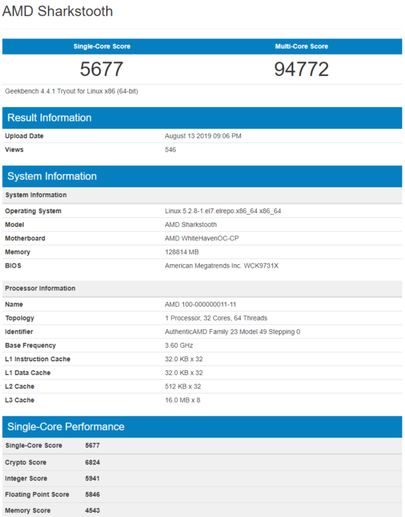 AMD Ryzen Threadripper 3rd Gen processors spotted with 32 Cores & 20% Faster than 2990WX