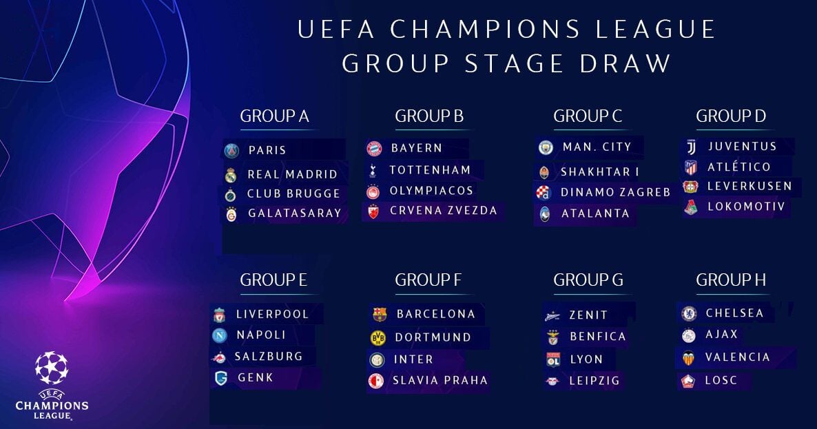 Champions League groups