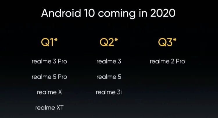 Realme announces Android 10 Update Rollout Schedule