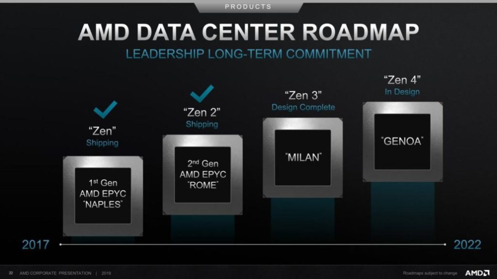 AMD Zen 3 architecture could run four threads per core