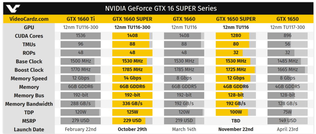 NVIDIA to launch the new GTX 1650 Super on 22nd November
