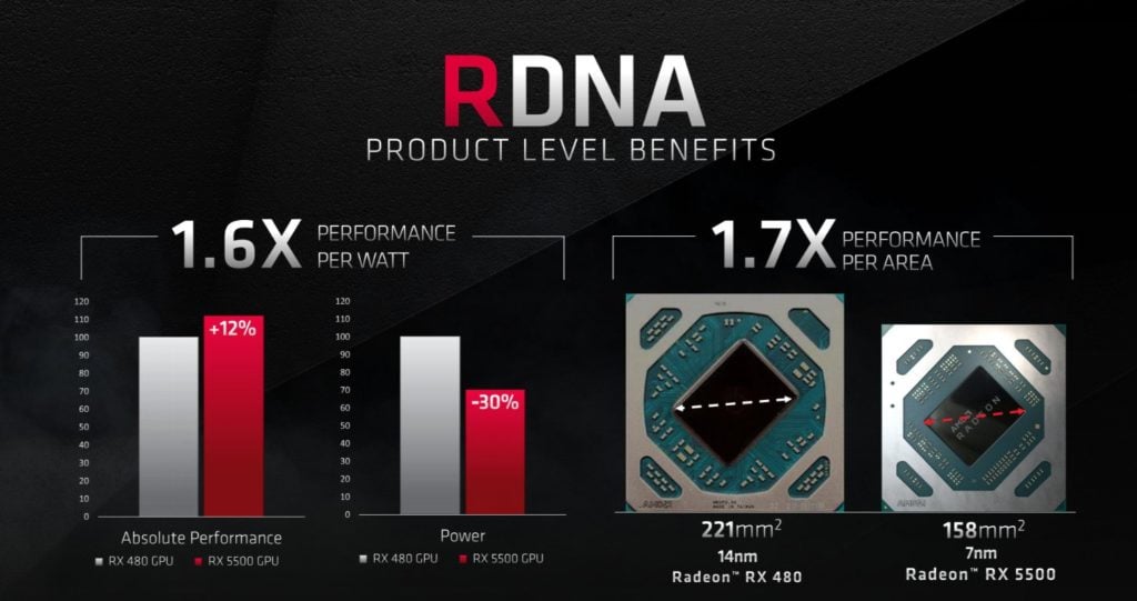 AMD launches Radeon RX 5500 Series GPUs for desktop & laptops