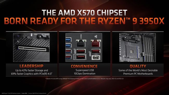 AMD's monstrous 16-core Ryzen 9 3950X will be available from November 25th