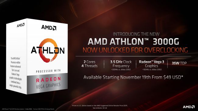 AMD launches Athlon 3000G APU at $49, now supports overclocking