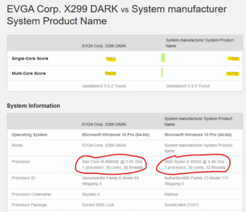 AMD Ryzen 9 3950X beats Intel’s Core i9-10980XE in Geekbench