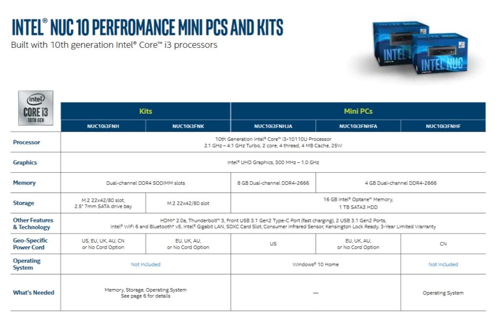 Intel NUC 10 Performance Mini PCs & Kits with 10th Gen CPUs launched