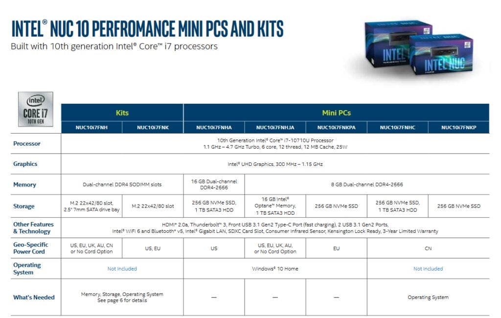 intelnuc10 5 Intel NUC 10 Performance Mini PCs & Kits with 10th Gen CPUs launched