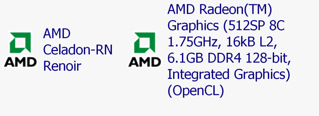 AMD Ryzen 3 4200G Renoir spotted on SiSoft Sandra OpenCL listing