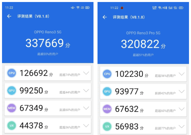 MediaTek Dimensity 1000L outperforms Snapdragon 765G in  AnTuTu