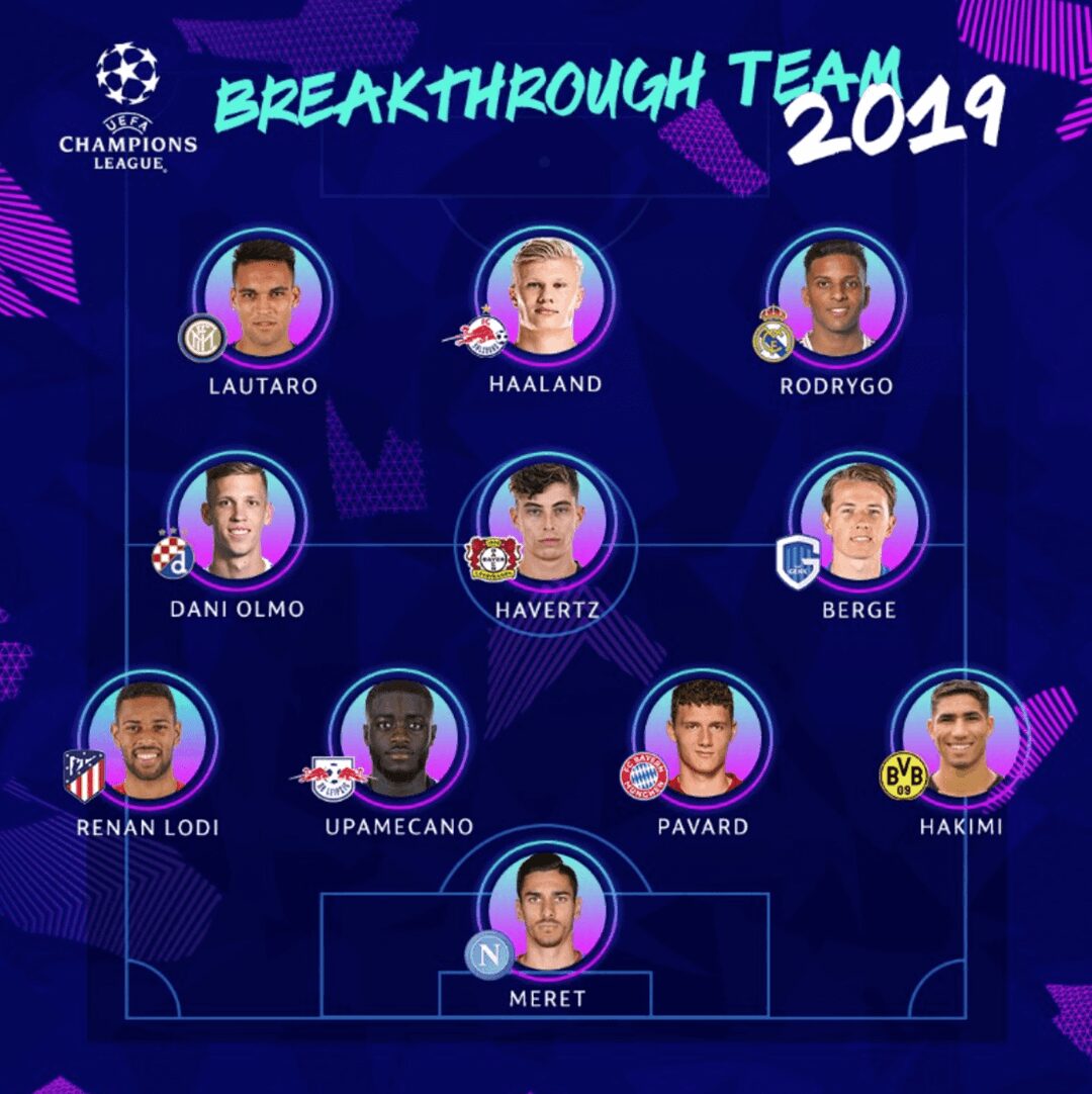 champions league breakthrough team of 2019