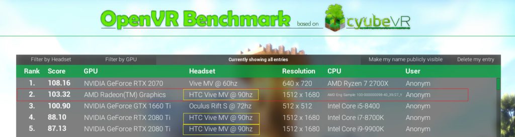 AMD Radeon RX 5950 XT Flagship GPU spotted in EEC Registration