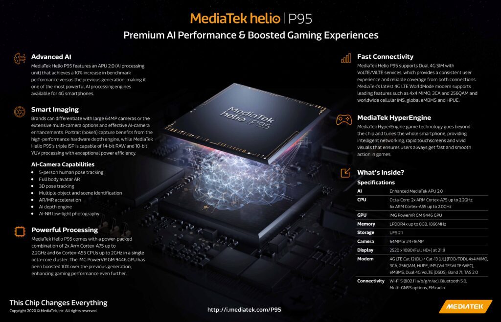 New Mediatek Helio P95 SoC launched